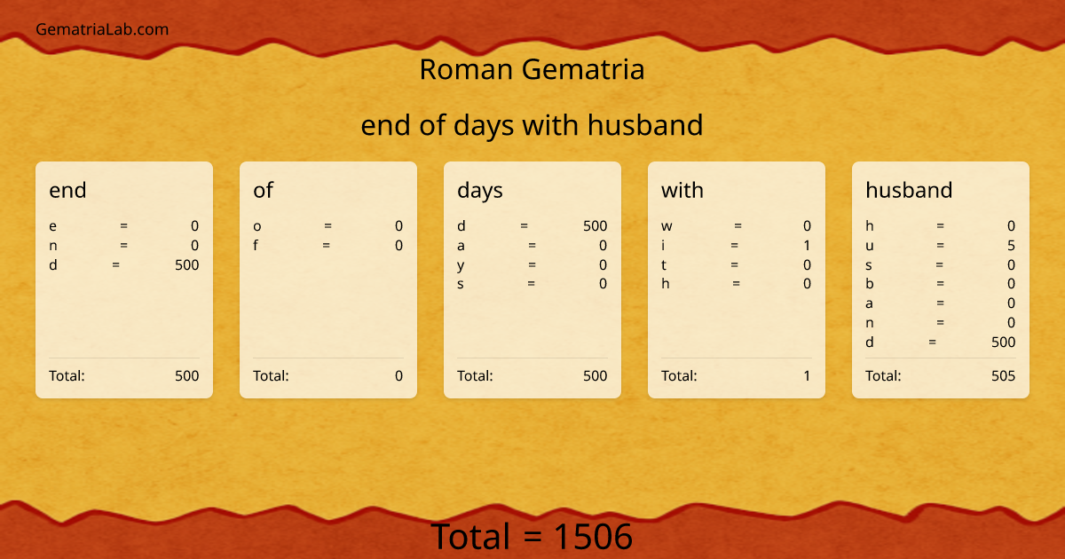 end of days with husband in roman Gematria